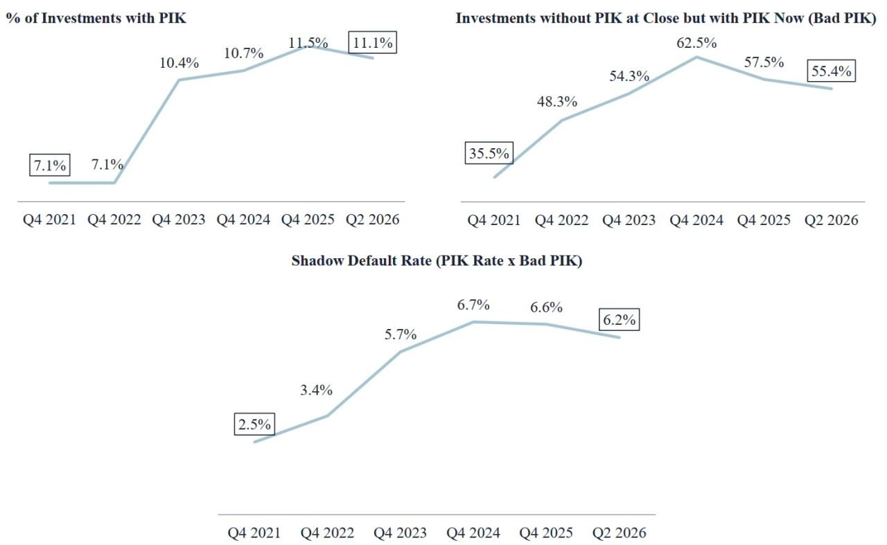 Two line graphs showing interest expenses trends.